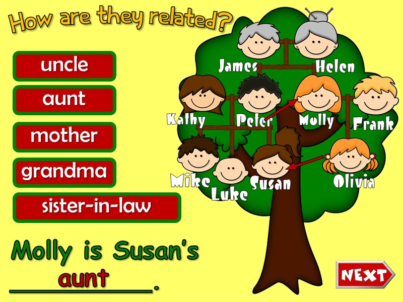 Molly is Susan’s _________. uncle aunt mother grandma sister-in-law aunt